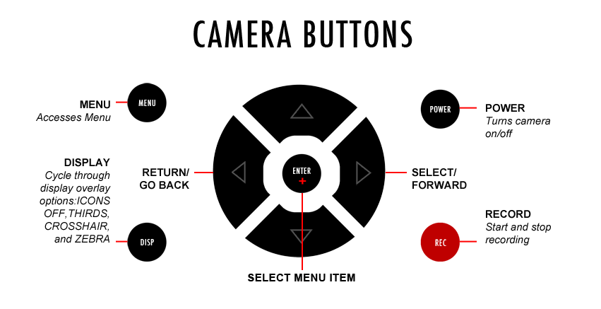 Camera Menus And Ui